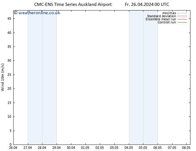 Surface wind CMC TS Mo 29.04.2024 12 UTC