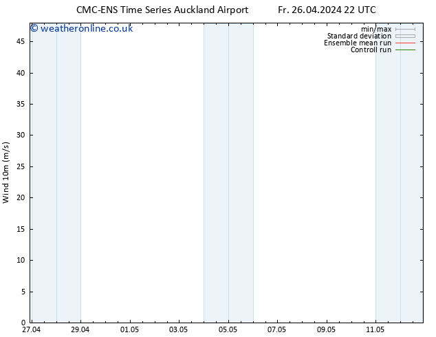 Surface wind CMC TS Su 28.04.2024 22 UTC