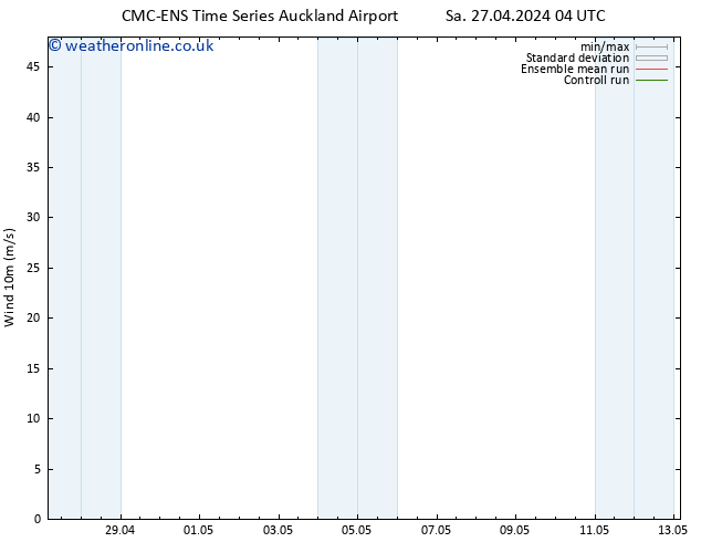 Surface wind CMC TS Sa 27.04.2024 16 UTC