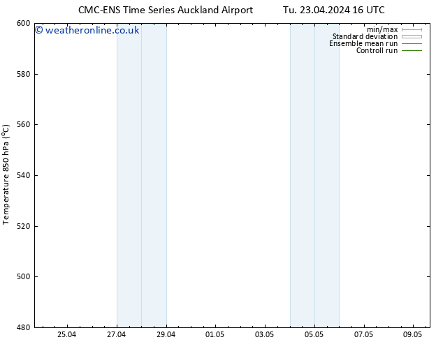 Height 500 hPa CMC TS We 24.04.2024 10 UTC