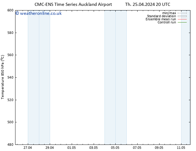 Height 500 hPa CMC TS Su 28.04.2024 20 UTC