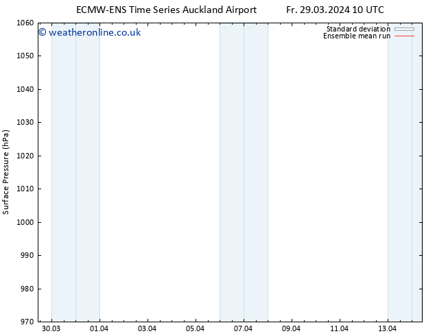 Surface pressure ECMWFTS Th 04.04.2024 10 UTC