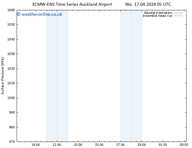 Surface pressure ECMWFTS Th 18.04.2024 05 UTC