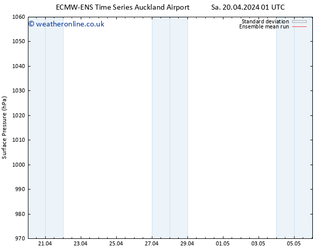 Surface pressure ECMWFTS Tu 23.04.2024 01 UTC