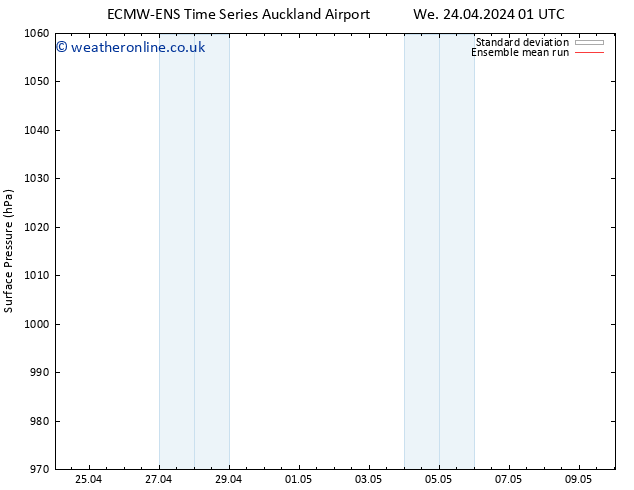 Surface pressure ECMWFTS Fr 26.04.2024 01 UTC