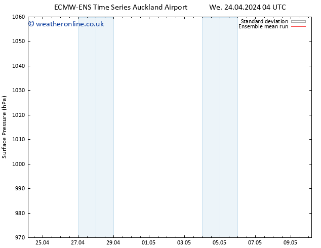 Surface pressure ECMWFTS Tu 30.04.2024 04 UTC