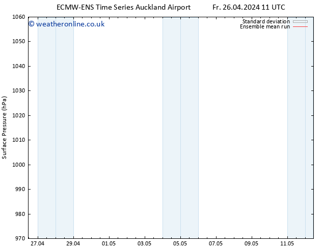 Surface pressure ECMWFTS Sa 27.04.2024 11 UTC