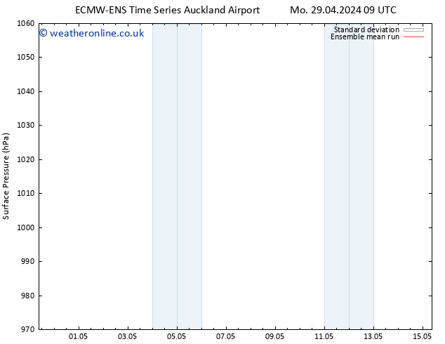 Surface pressure ECMWFTS Tu 30.04.2024 09 UTC