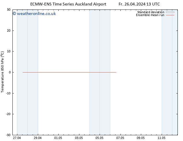 Temp. 850 hPa ECMWFTS Mo 29.04.2024 13 UTC