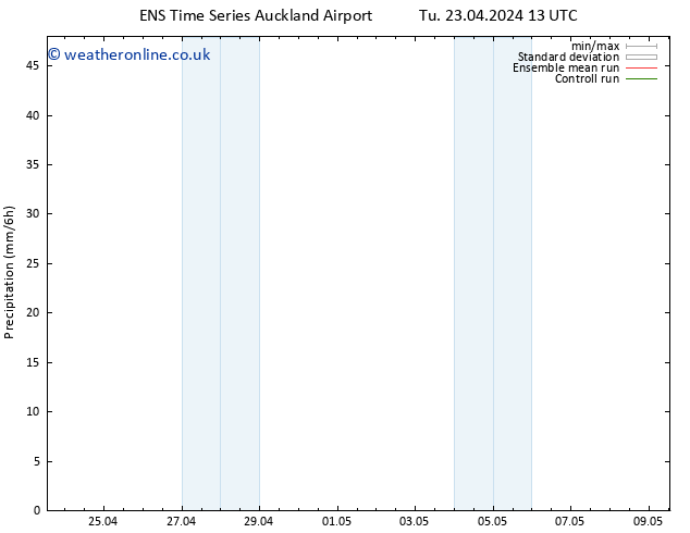 Precipitation GEFS TS Fr 26.04.2024 01 UTC