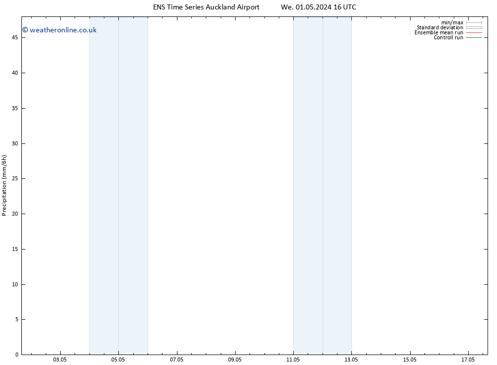 Precipitation GEFS TS Fr 03.05.2024 16 UTC