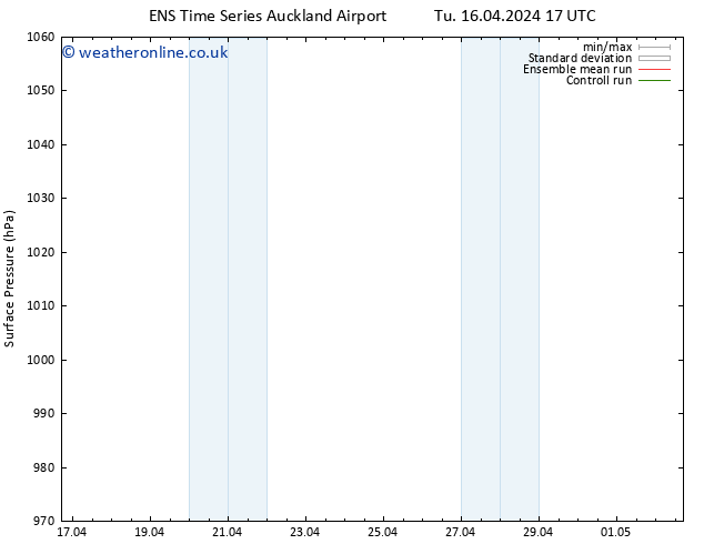 Surface pressure GEFS TS Sa 20.04.2024 23 UTC