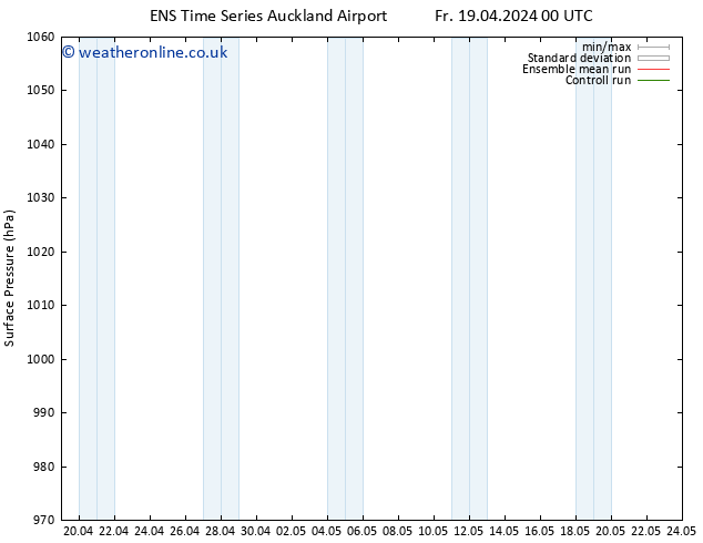 Surface pressure GEFS TS Th 25.04.2024 18 UTC