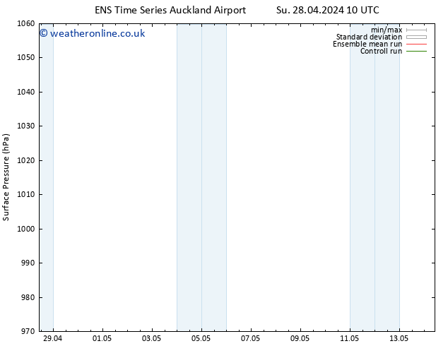 Surface pressure GEFS TS We 01.05.2024 04 UTC