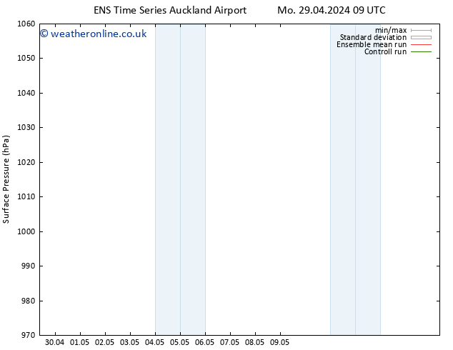 Surface pressure GEFS TS Th 09.05.2024 21 UTC