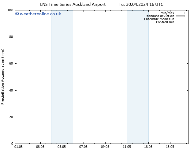 Precipitation accum. GEFS TS Fr 03.05.2024 22 UTC