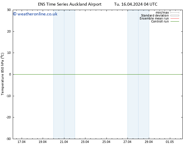 Temp. 850 hPa GEFS TS Tu 16.04.2024 10 UTC