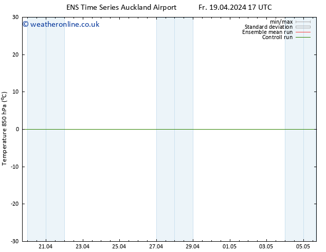 Temp. 850 hPa GEFS TS Fr 19.04.2024 23 UTC