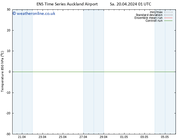 Temp. 850 hPa GEFS TS Sa 20.04.2024 07 UTC