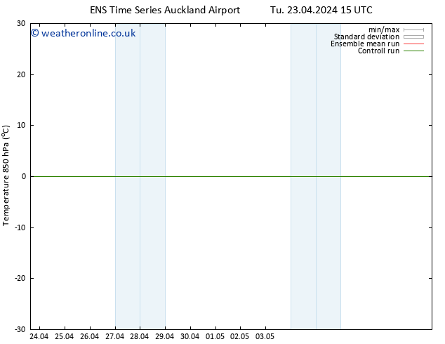 Temp. 850 hPa GEFS TS Sa 27.04.2024 21 UTC