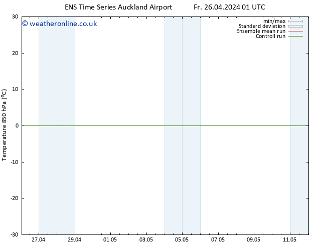 Temp. 850 hPa GEFS TS Su 28.04.2024 01 UTC