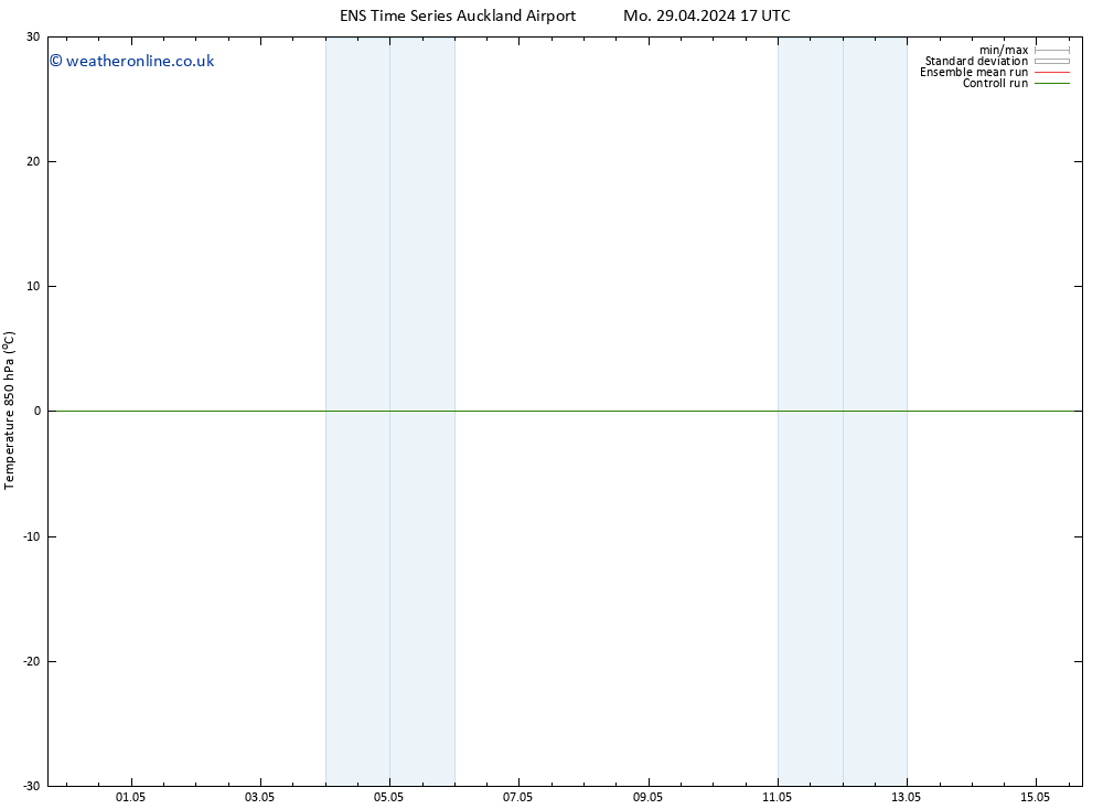 Temp. 850 hPa GEFS TS Mo 29.04.2024 23 UTC