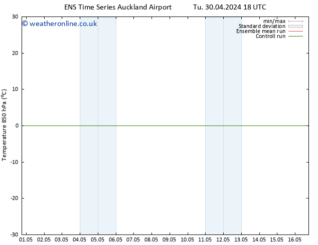 Temp. 850 hPa GEFS TS Th 02.05.2024 06 UTC