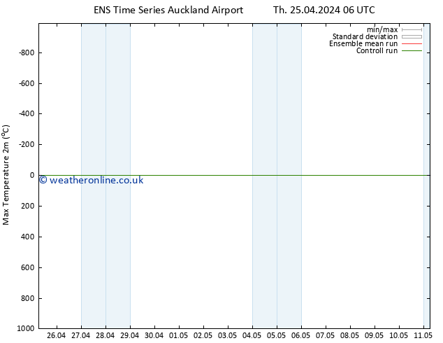 Temperature High (2m) GEFS TS Fr 26.04.2024 18 UTC