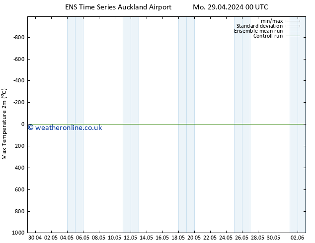 Temperature High (2m) GEFS TS Sa 04.05.2024 12 UTC