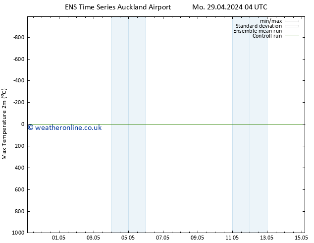 Temperature High (2m) GEFS TS Sa 04.05.2024 16 UTC