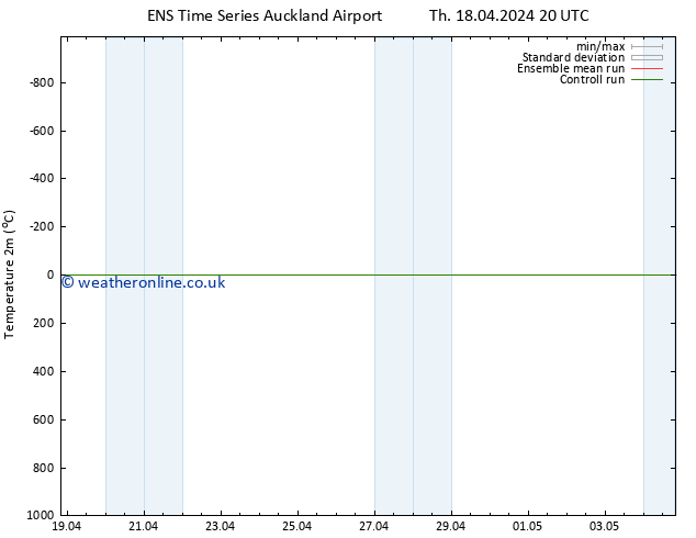 Temperature (2m) GEFS TS Th 18.04.2024 20 UTC