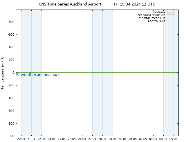 Temperature (2m) GEFS TS Sa 27.04.2024 12 UTC