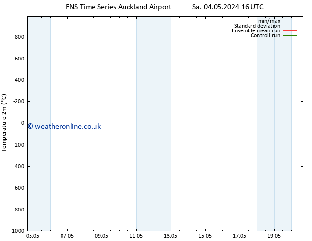 Temperature (2m) GEFS TS Tu 07.05.2024 10 UTC