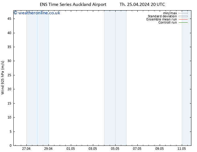 Wind 925 hPa GEFS TS Sa 27.04.2024 14 UTC