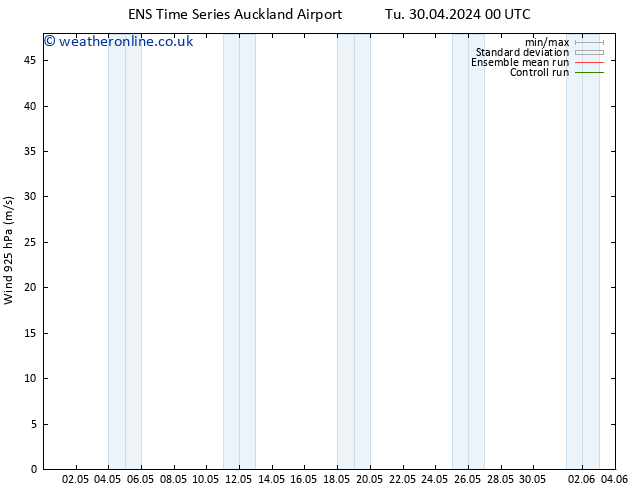 Wind 925 hPa GEFS TS Tu 30.04.2024 00 UTC