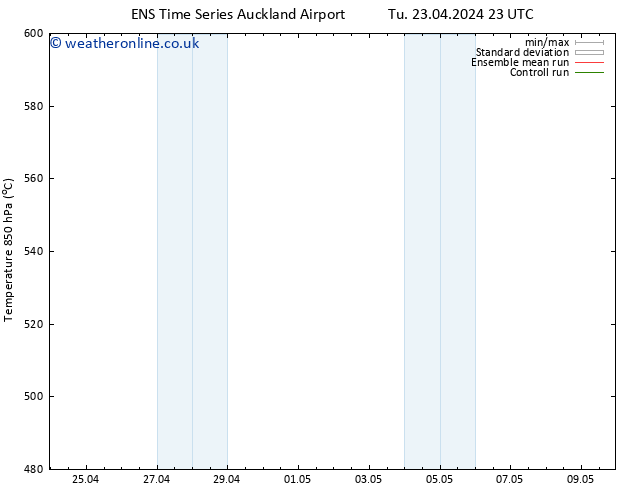 Height 500 hPa GEFS TS Fr 26.04.2024 11 UTC