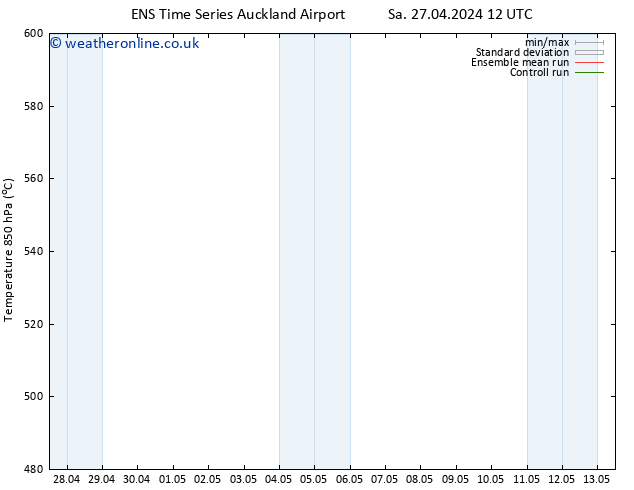 Height 500 hPa GEFS TS Su 28.04.2024 18 UTC