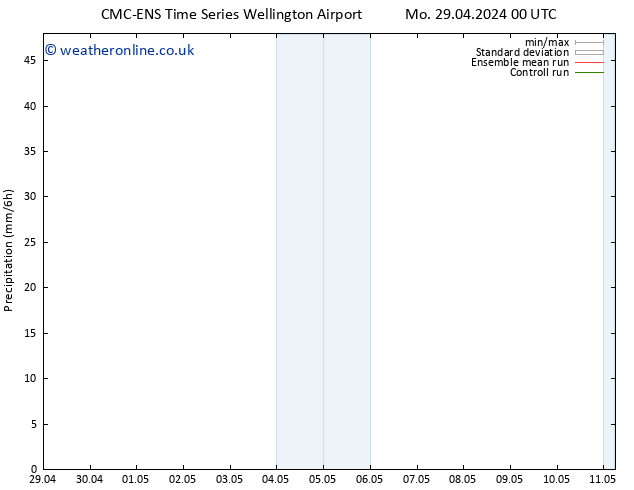 Precipitation CMC TS Sa 11.05.2024 00 UTC