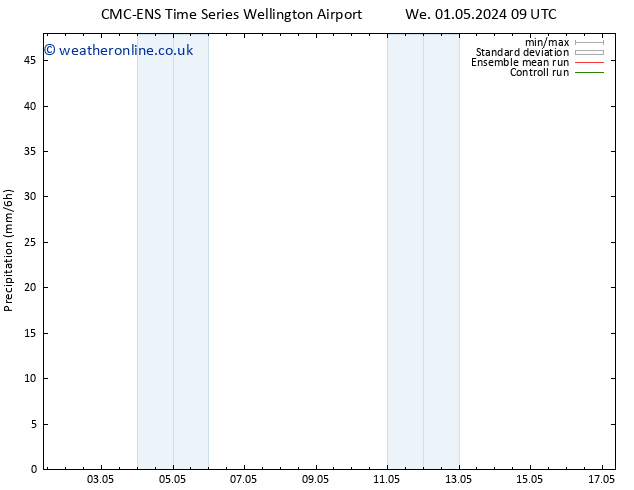 Precipitation CMC TS Mo 06.05.2024 09 UTC