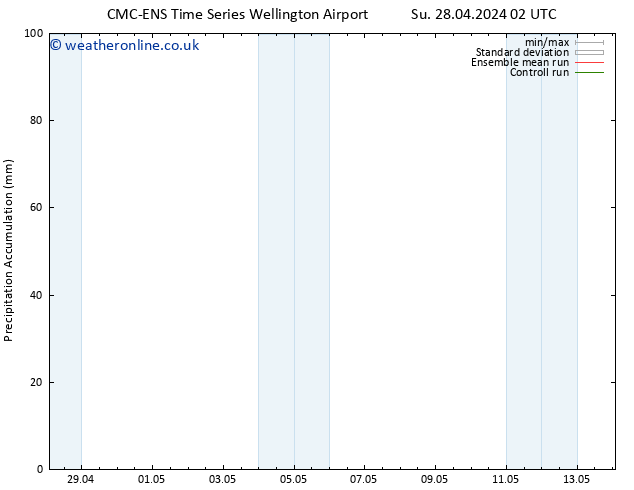 Precipitation accum. CMC TS Mo 06.05.2024 02 UTC