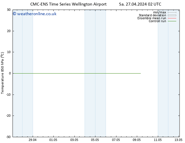 Temp. 850 hPa CMC TS Mo 29.04.2024 02 UTC