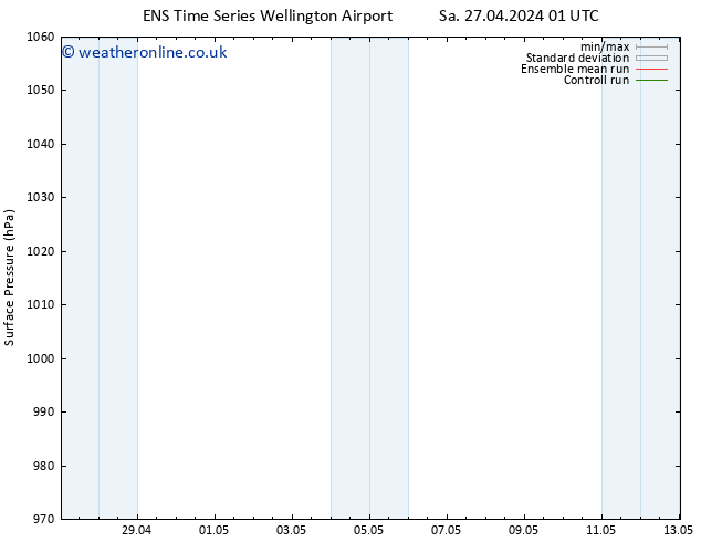 Surface pressure GEFS TS Tu 30.04.2024 07 UTC