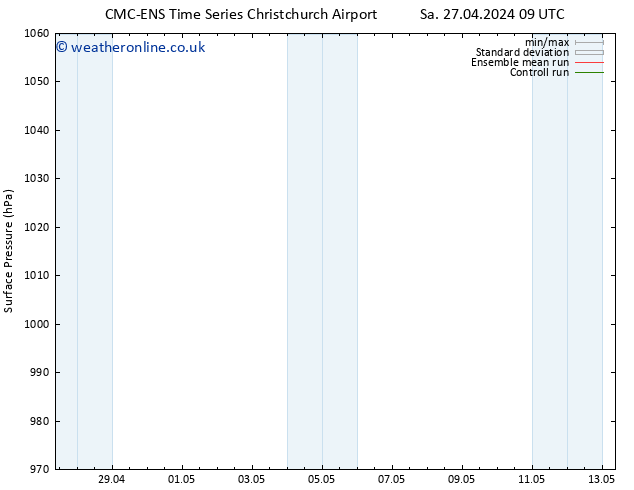 Surface pressure CMC TS Sa 04.05.2024 03 UTC