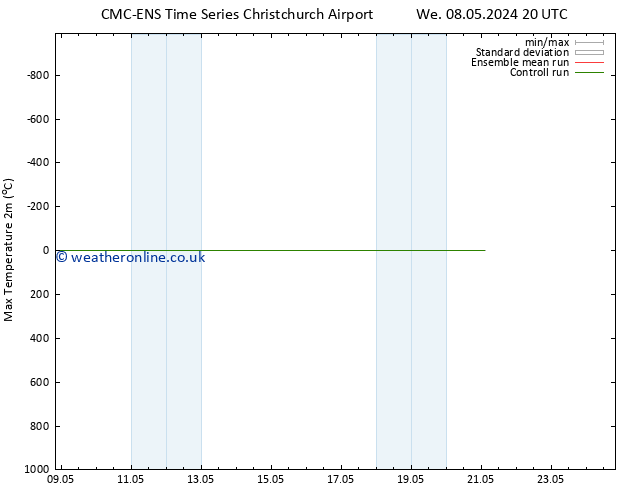 Temperature High (2m) CMC TS Th 09.05.2024 20 UTC