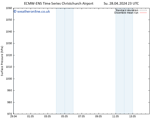 Surface pressure ECMWFTS Tu 30.04.2024 23 UTC