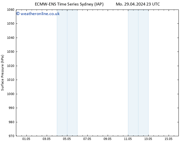 Surface pressure ALL TS Mo 29.04.2024 23 UTC