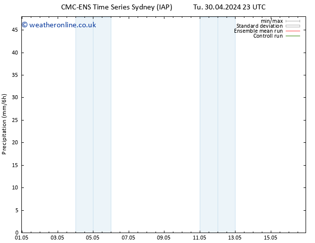 Precipitation CMC TS Su 05.05.2024 23 UTC