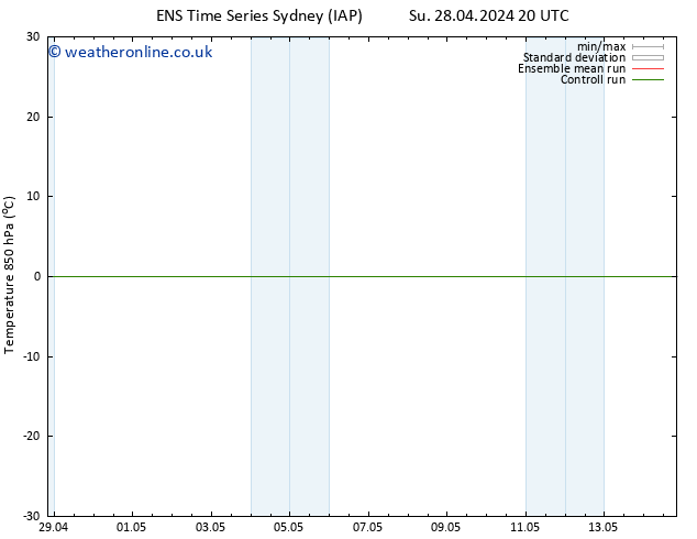 Temp. 850 hPa GEFS TS Tu 30.04.2024 02 UTC