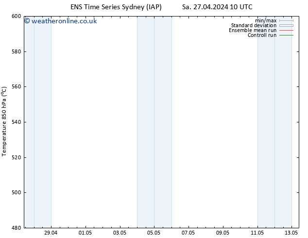 Height 500 hPa GEFS TS Su 28.04.2024 16 UTC