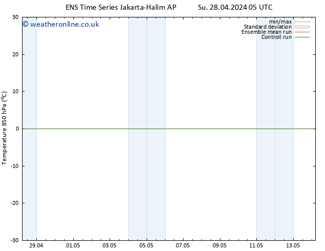 Temp. 850 hPa GEFS TS Su 28.04.2024 11 UTC